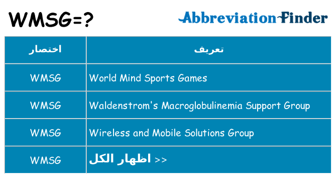 ماذا عن موقف % s