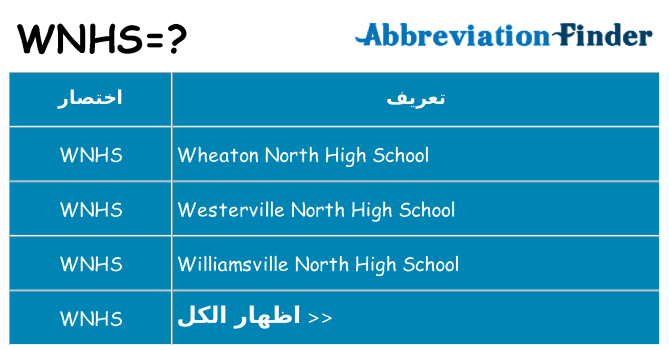 ماذا عن موقف % s