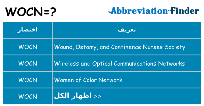 ماذا عن موقف % s