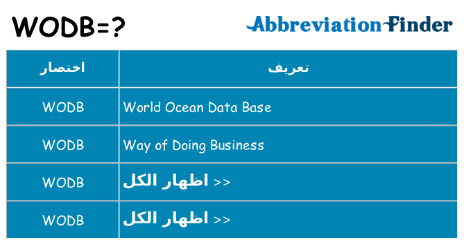 ماذا عن موقف % s