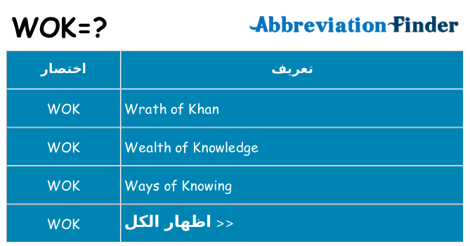 ماذا عن موقف % s