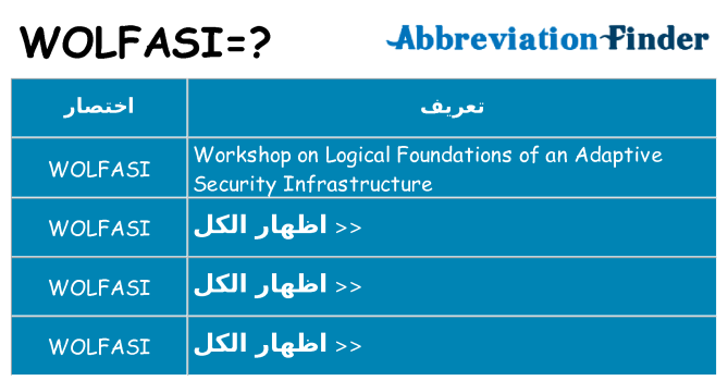 ماذا عن موقف % s