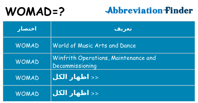 ماذا عن موقف % s