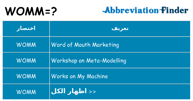 ماذا عن موقف % s