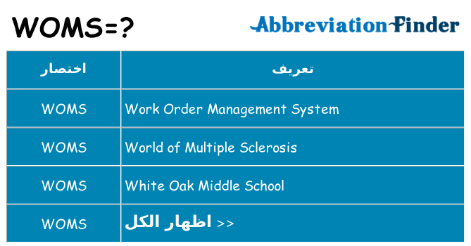 ماذا عن موقف % s