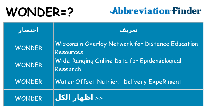ماذا عن موقف % s