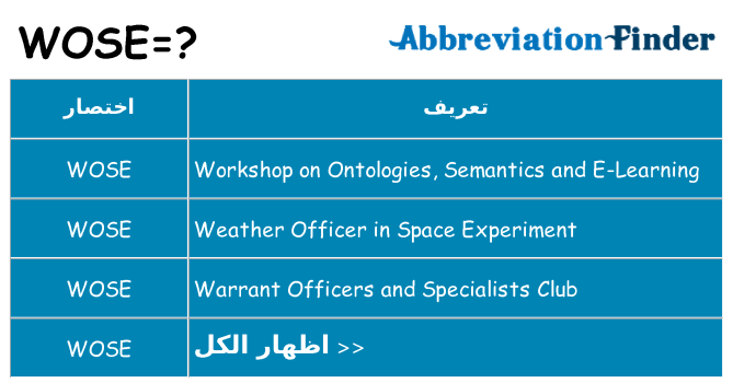 ماذا عن موقف % s