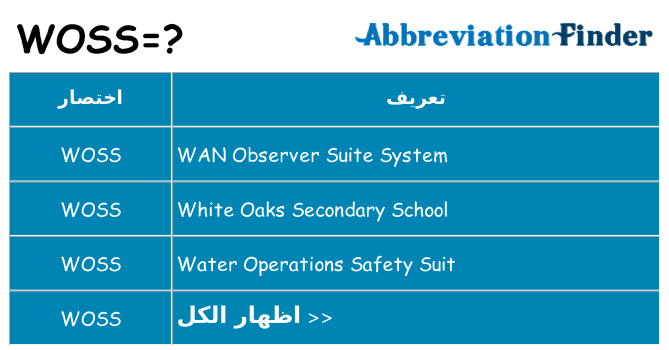 ماذا عن موقف % s