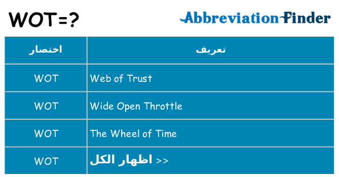 ماذا عن موقف % s