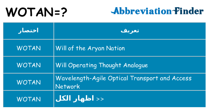 ماذا عن موقف % s