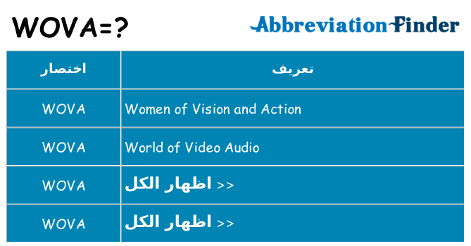 ماذا عن موقف % s