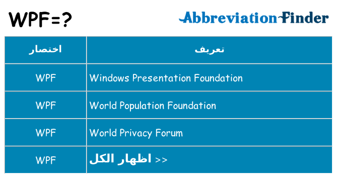 ماذا عن موقف % s
