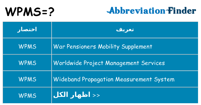 ماذا عن موقف % s