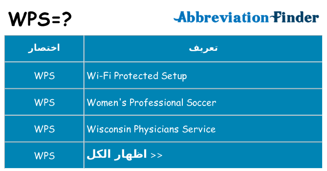 ماذا عن موقف % s