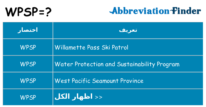 ماذا عن موقف % s