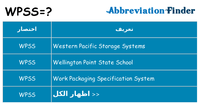 ماذا عن موقف % s