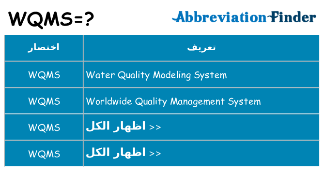 ماذا عن موقف % s