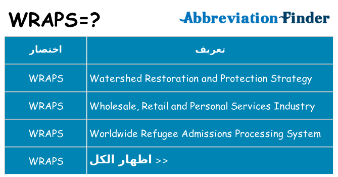 ماذا عن موقف % s