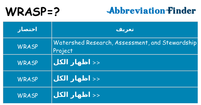 ماذا عن موقف % s