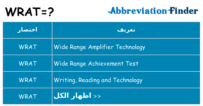 ماذا عن موقف % s