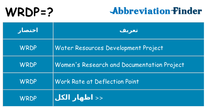 ماذا عن موقف % s