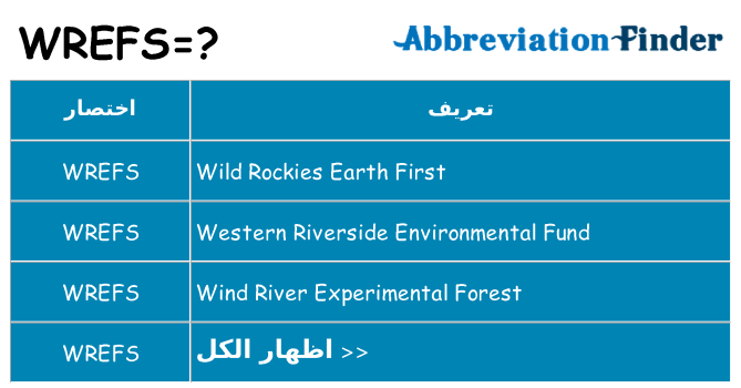 ماذا عن موقف % s