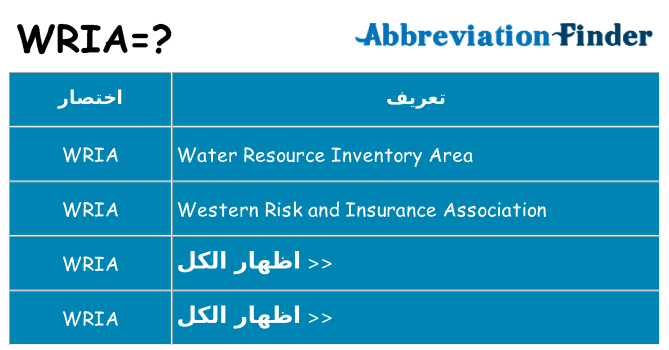 ماذا عن موقف % s