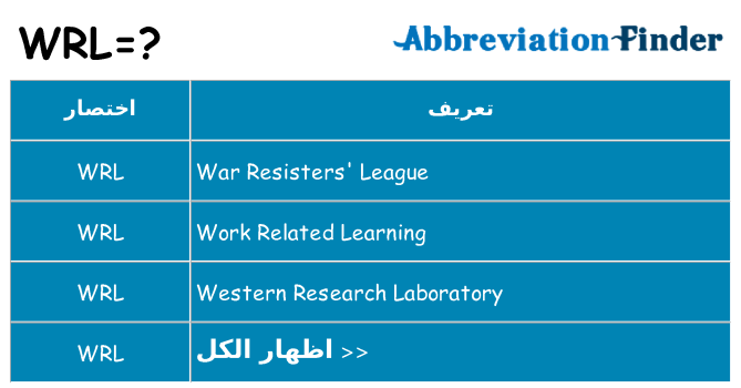 ماذا عن موقف % s
