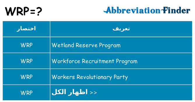 ماذا عن موقف % s