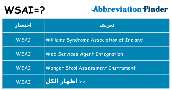 ماذا عن موقف % s