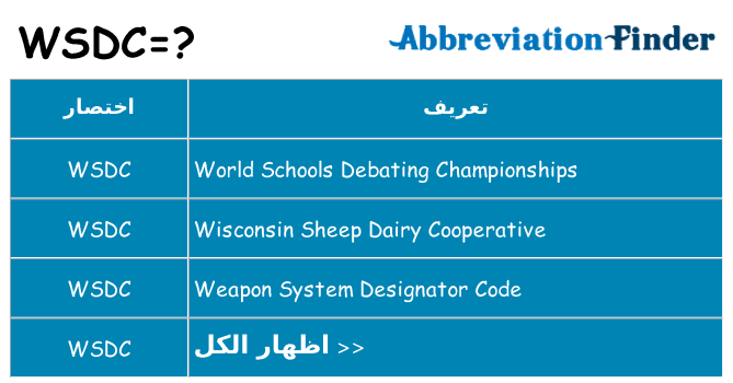 ماذا عن موقف % s