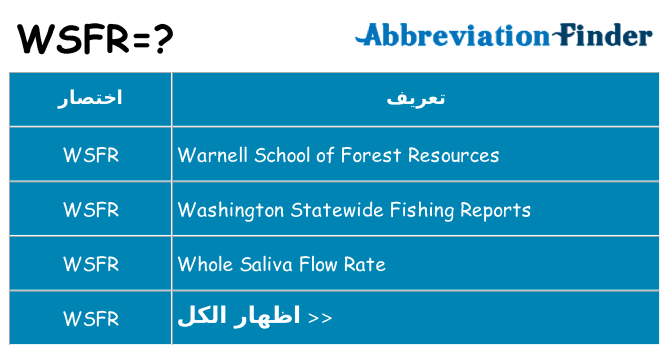 ماذا عن موقف % s