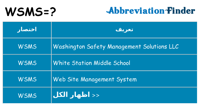 ماذا عن موقف % s