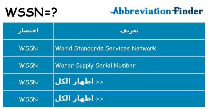 ماذا عن موقف % s