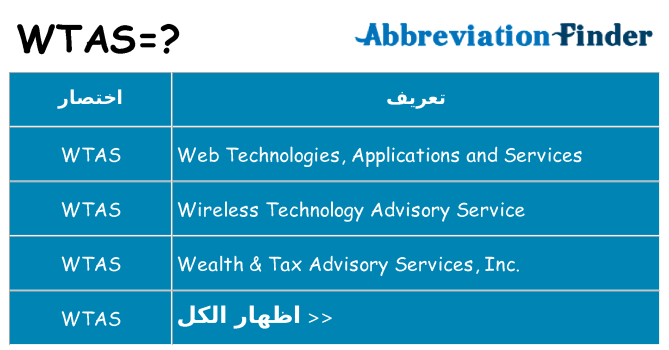 ماذا عن موقف % s
