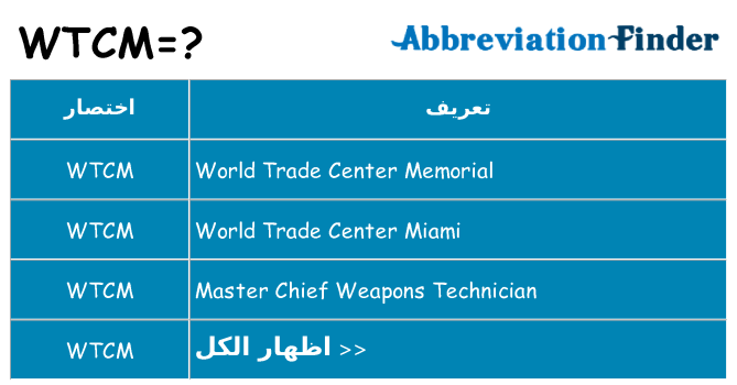 ماذا عن موقف % s