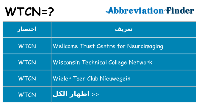 ماذا عن موقف % s
