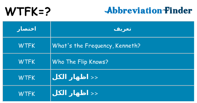 ماذا عن موقف % s