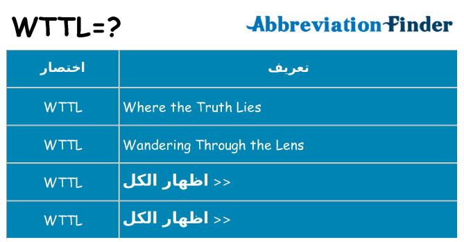 ماذا عن موقف % s