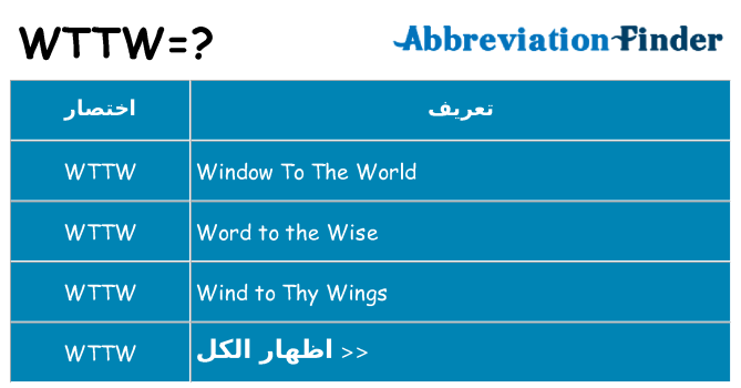 ماذا عن موقف % s