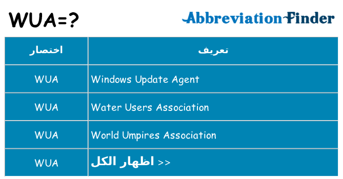 ماذا عن موقف % s