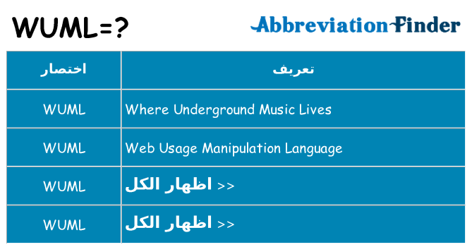ماذا عن موقف % s