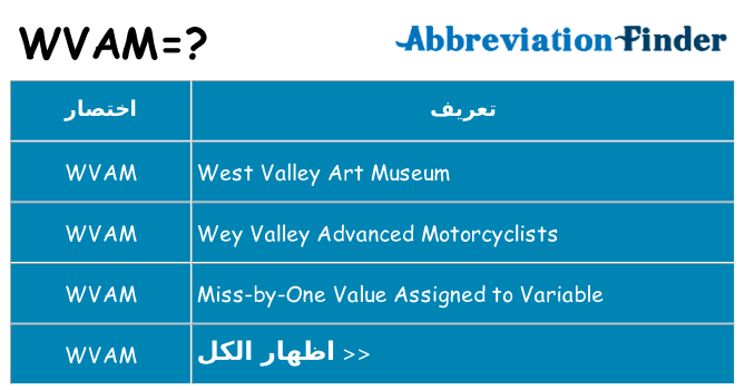 ماذا عن موقف % s