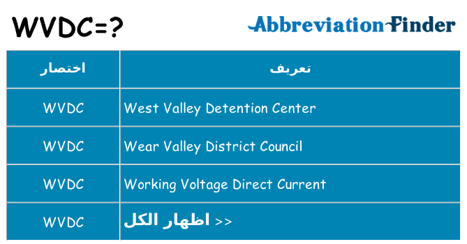 ماذا عن موقف % s