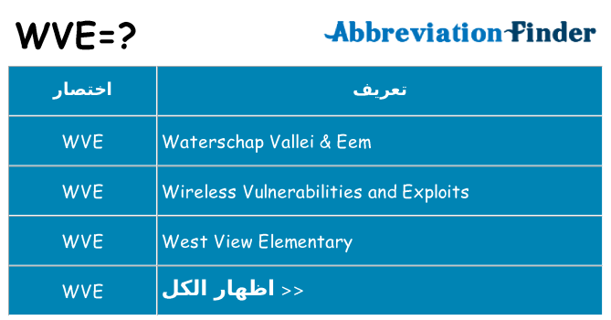 ماذا عن موقف % s
