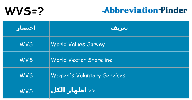 ماذا عن موقف % s