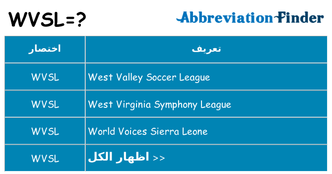 ماذا عن موقف % s