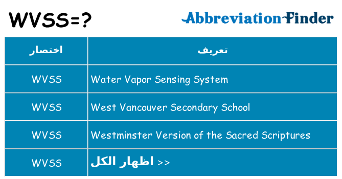 ماذا عن موقف % s