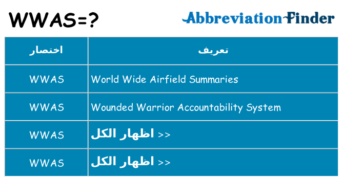 ماذا عن موقف % s