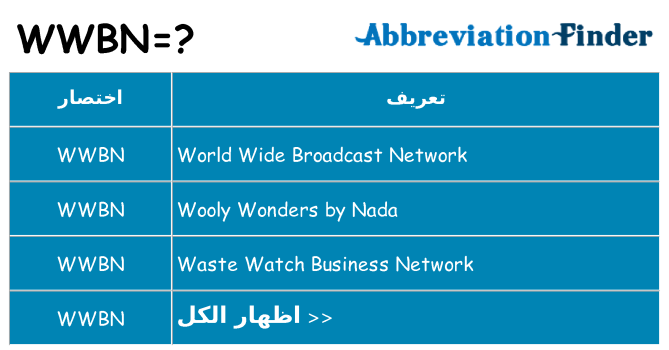 ماذا عن موقف % s